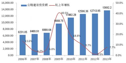  效益前景分析 投资军品店 市场前景 效益分析