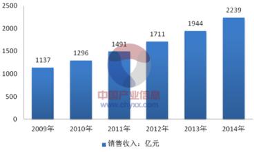  如何经营内衣店 内衣品牌店 市场分析 经营要诀