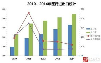  外贸品牌折扣店 外贸服饰折扣店投资分析