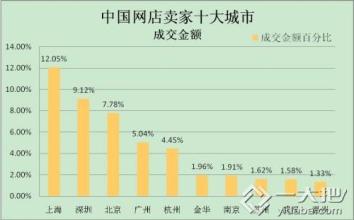  敦煌网开店心得 服装老手分享开店标价的几点心得