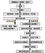  装修流程步骤详解图 申请开职业介绍所的步骤和流程