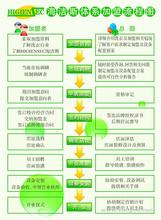  干洗加盟首选约瑟芬 干洗走加盟路线