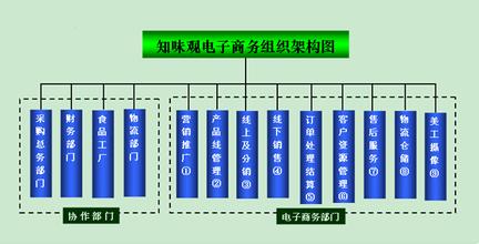  部门职责梳理工作进度 部门职责梳理与工作量评估