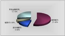  智慧城市面临的问题 城市商业银行面临的问题和挑战