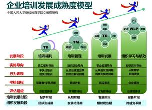  质量管理成熟度方格 员工成熟度与管理