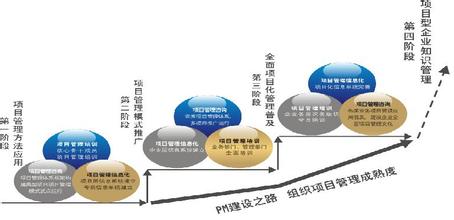  信任在团队中的重要性 咨询项目中深入沟通建立信任的重要性