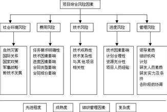  跨文化沟通心理学答案 善用心理学机制提升咨询项目中的沟通质量