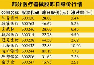  福来新医改下系列文章之八：新医改后，品牌形象设计的四化