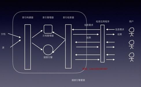  创新创业训练项目 创业之前的10点自我训练