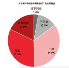  顺德婚介交友中心 互联网婚介交友行业现状及前景分析