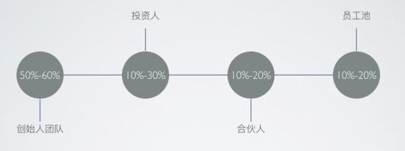  内容创业的成功模式 低成本创业有什么成功模式