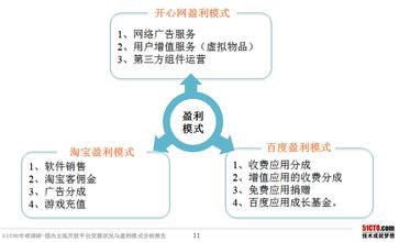  创业教训 互联网创业与盈利模式的经验与教训