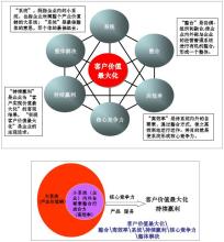  创变者打造商业新价值 面对商机，如何打造商业模式