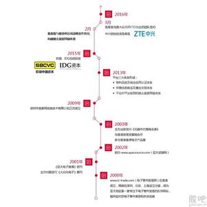  集团发展历程 软银集团创业发展历程