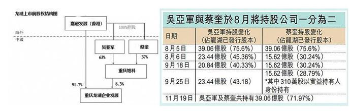  圣拓地产李永利发家史 龙湖地产吴亚军创业发家史和他的成功元素