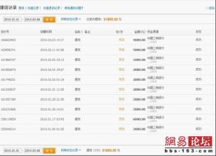  创业起步 网络淘宝创业从6800元起步到200万公司资产