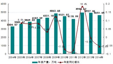  母婴用品属于什么行业 2010年母婴用品行业趋势现状分析