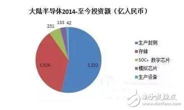  网吧行业值得再投资吗 2010年最值得投资的五大行业