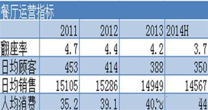  如何有效控制参展成本 控制店铺成本几种有效方法