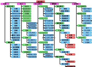  达内科技 解读商业 解读商业模式