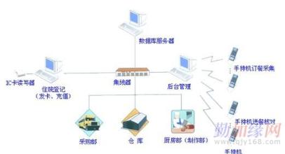  英国病人电影分析 为病人配餐的投资分析