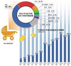  创业培训市场调查报告 创业之前该如何有效的调查市场