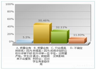  案例撰写的基本原则 浅谈管理标准撰写的指导原则