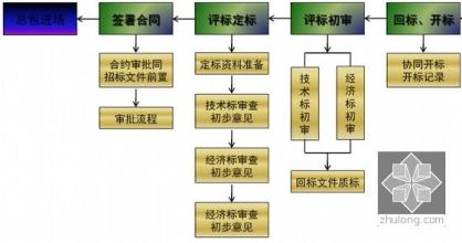  房地产价值链 房地产企业价值链管控模式探讨