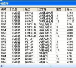  网上开店进货渠道 网上开店最牛进货法