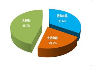  网店营销推广策略 开网店的营销策略分析