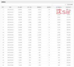  祸根 开店亏掉20万的祸根追踪