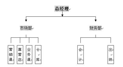  知识库建设与运营宝典 服装品牌省级总代理运营宝典