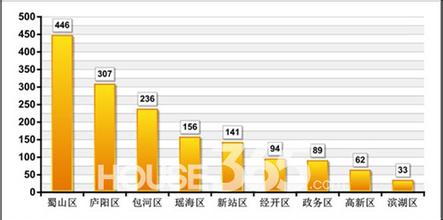  全案透视：—位区域经理如何完成当月销量