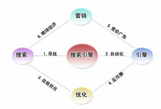  企业合作共赢标语 共赢是企业和代理商的契合点