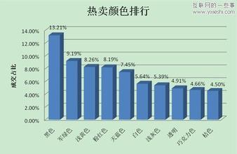  服装实体店生存的秘诀 女性服装网上热卖的经营秘诀和分析数据