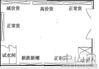  商铺风水 商铺风水原理