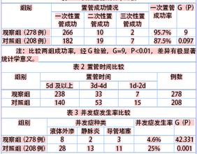  创业加盟招商连锁 对当前所有加盟连锁创业项目分类点评、—针见血(2)