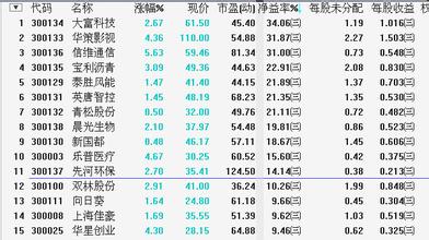  2015创业连锁加盟 对当前所有加盟连锁创业项目分类点评、—针见血(1)