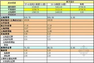  小成本创业门路推荐 推荐几个小成本的项目