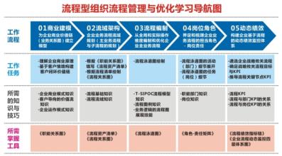  机场安检流程优化 流程优化不能部门各自为政——产生价值的是流程而不是部门