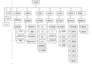  适合个人创业项目 个人网络创业的三个项目