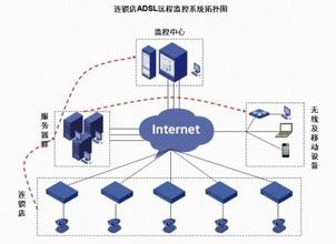  动态规划基本要素 连锁店扩张规划基本要素