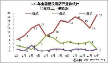  月经不来的几种情况 开业后出现的几种情况分析