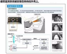  疲劳程度测试 测你的疲劳程度有多大？