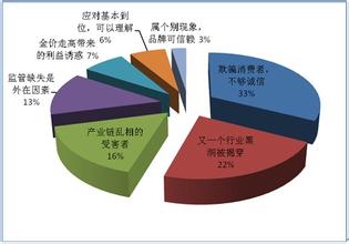  女销售潜规则 揭露珠宝首饰销售潜规则