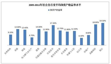  形容各行各业的成语 各行各业的行业内幕