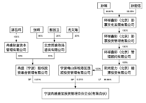  执行事务合伙人 合伙企业事务如何执行，执行事务与不执行事务合伙人之间是什么法