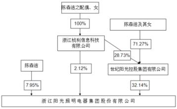  夫妻店离婚分股权 “夫妻店”如何改为股权制？