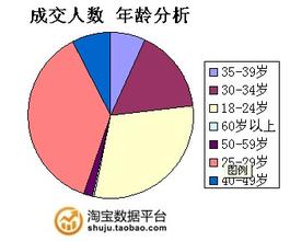  宠物保健品市场 关于“宠物保健品”的项目分析