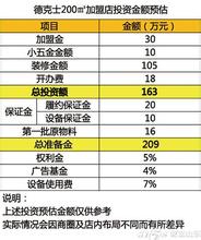  肯德基加盟费多少 肯德基加盟费及成本分析